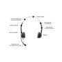 Headset Elite HDVoice Duo NC - Axtel